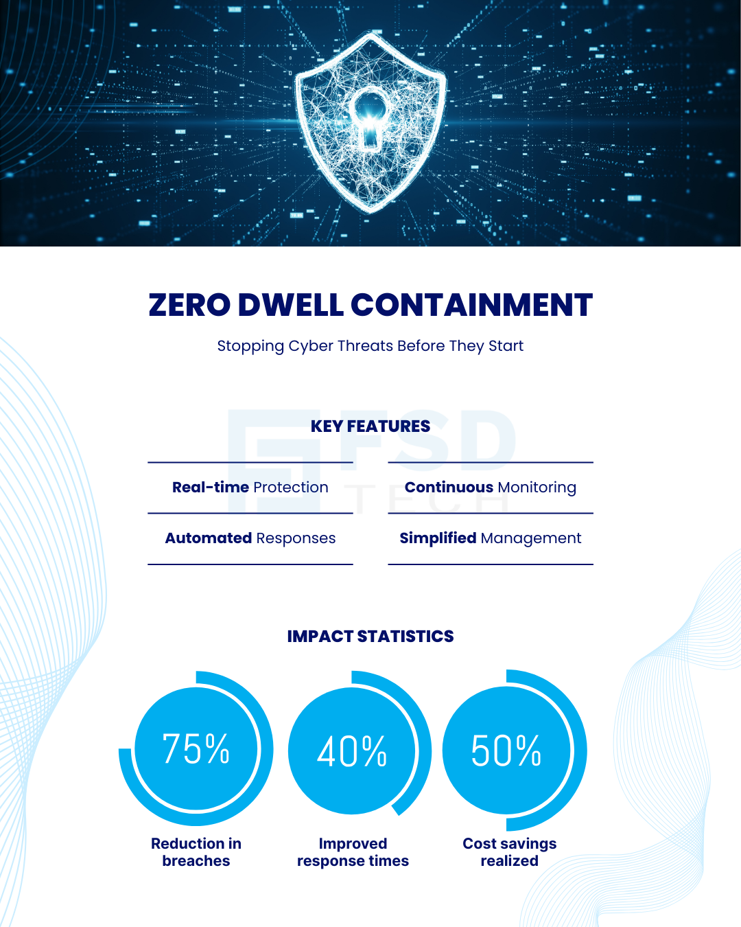 infographics of Zero Dwell Containment -stopping threats before they start