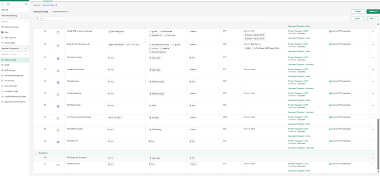 Cato Networks policy rule configuration screen displaying service matching conditions, IP ranges, traffic priorities, and QoS transport acceleration rules.