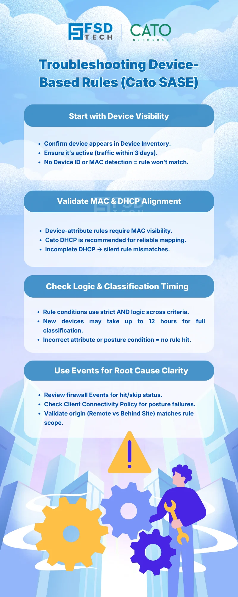 Troubleshooting device-based firewall rules in Cato SASE infographic explaining how device inventory visibility, MAC and DHCP alignment, rule logic validation, and firewall event analysis help identify why device-aware security policies fail to match.