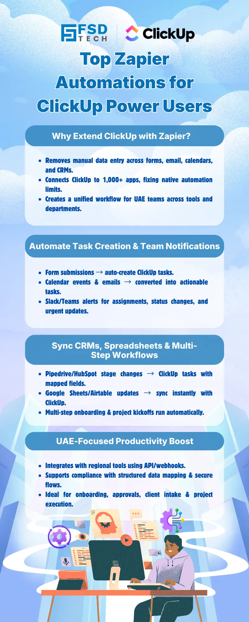Illustration showing Zapier automations connected with ClickUp, enabling automated workflows between CRMs, forms, calendars, spreadsheets, and communication tools to streamline task creation and team collaboration.