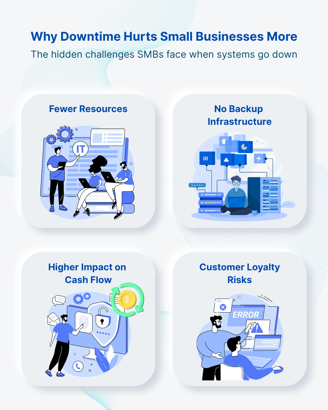 Infographic showing why downtime impacts small businesses more, highlighting four challenges: fewer IT resources, no backup infrastructure, higher impact on cash flow, and customer loyalty risks.