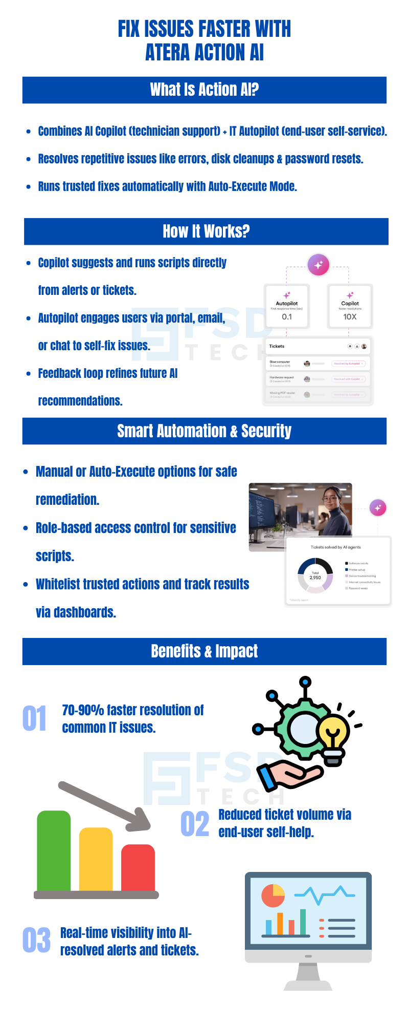 Infographic explaining Atera Action AI from FSD Tech. Highlights how Action AI combines AI Copilot and IT Autopilot to resolve repetitive IT issues automatically, ensure smart automation and security, and deliver faster resolutions with reduced ticket volume and real-time visibility.