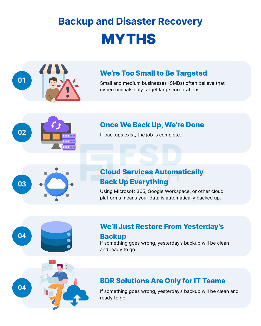 Infographic of top 5 Backup and Disaster Recovery myths for SMBs and enterprises with icons in blue theme