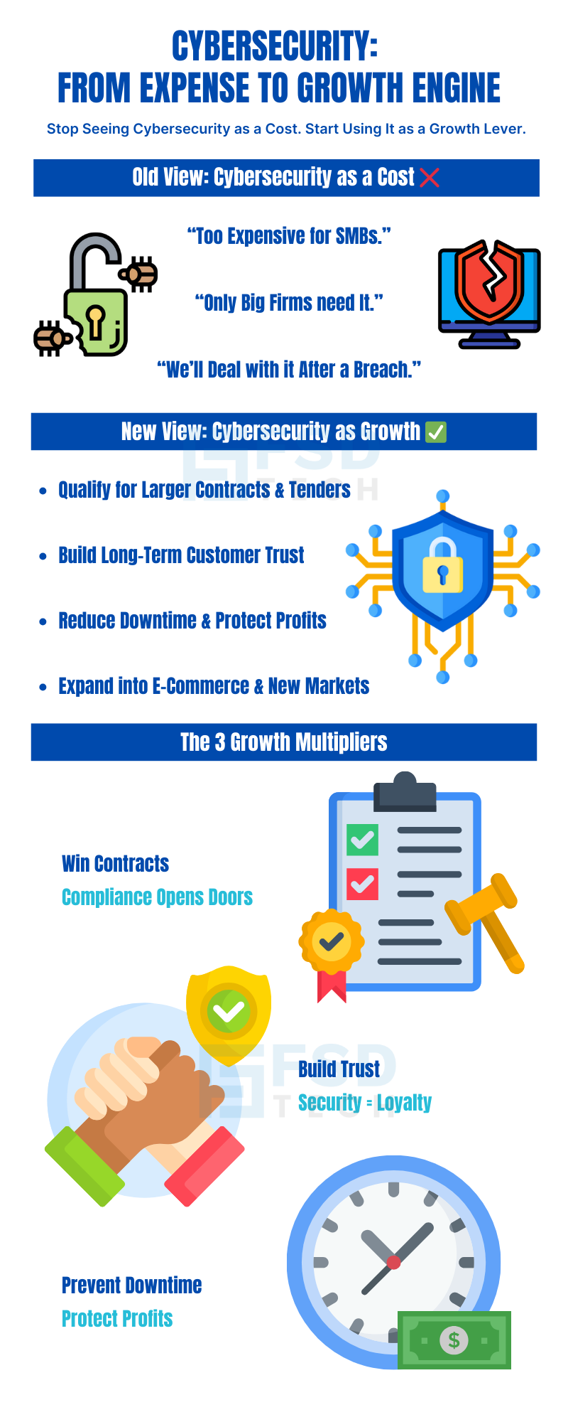 Infographic Explaining Cybersecurity Shift From Expense To Growth Engine With Benefits Like Larger Contracts, Customer Trust, Reduced Downtime, And Growth Multipliers