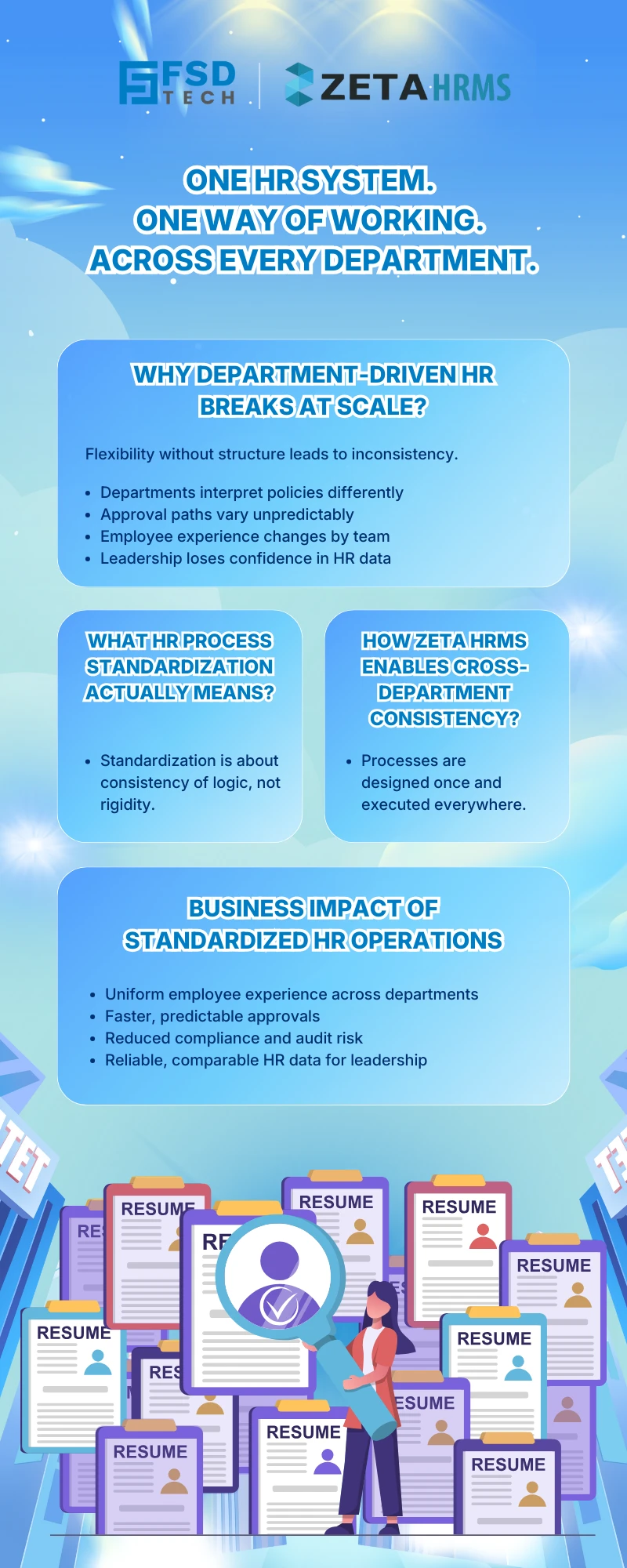 Infographic explaining how Zeta HRMS standardizes HR operations across departments, highlighting consistent policies, predictable approvals, reduced compliance risk, and unified employee experience.