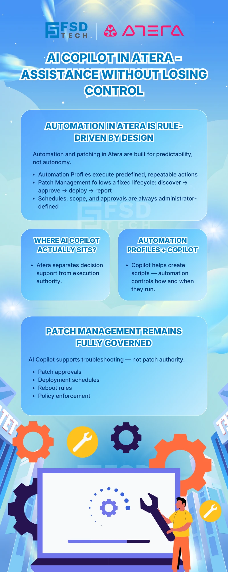 Infographic explaining how AI Copilot in Atera supports automation and patch management without losing control, highlighting rule-based automation, separation of decision support from execution, governed patch approvals, deployment schedules, and policy enforcement, branded by FSD Tech.
