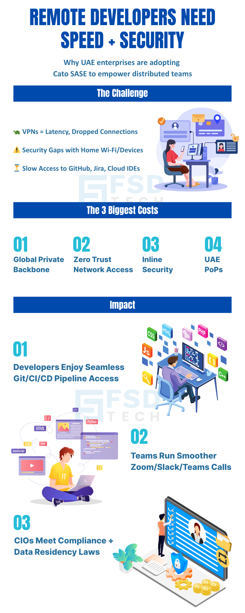 Infographic on why UAE enterprises adopt Cato SASE for remote developers, showing VPN latency issues, home Wi-Fi risks, and benefits like seamless Git/CI/CD access, smooth team calls, and compliance with data residency laws.