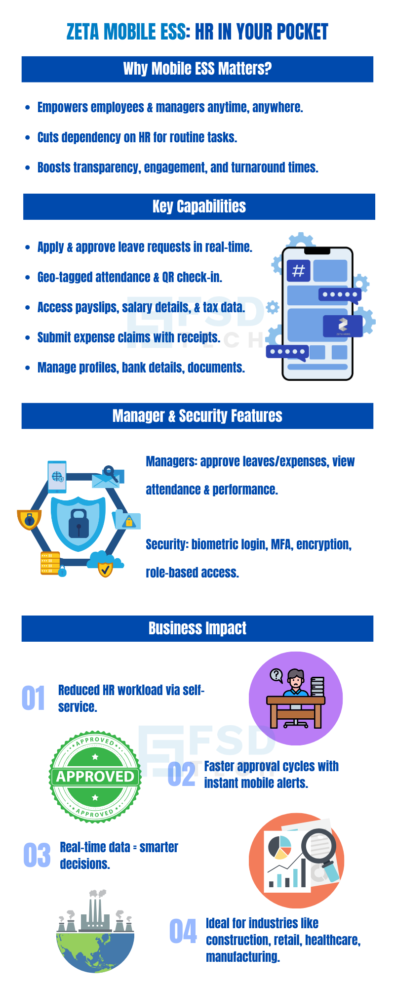 Zeta HRMS Mobile ESS infographic showing why mobile employee self-service matters — real-time leave approvals, geo-tagged attendance, payslips access, expense claims, secure manager features, and business impact for industries in UAE, Dubai, GCC, and Africa.