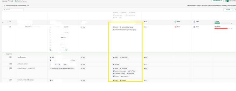 Screenshot of an internet firewall policy interface showing rule exceptions, blocked traffic statistics, and application group assignments.