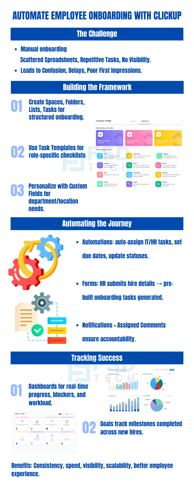 ClickUp employee onboarding infographic by FSD Tech — automate HR workflows with task templates, automations, forms, dashboards, and goals to speed up new hire onboarding for organizations in UAE, Dubai, GCC, and Africa.