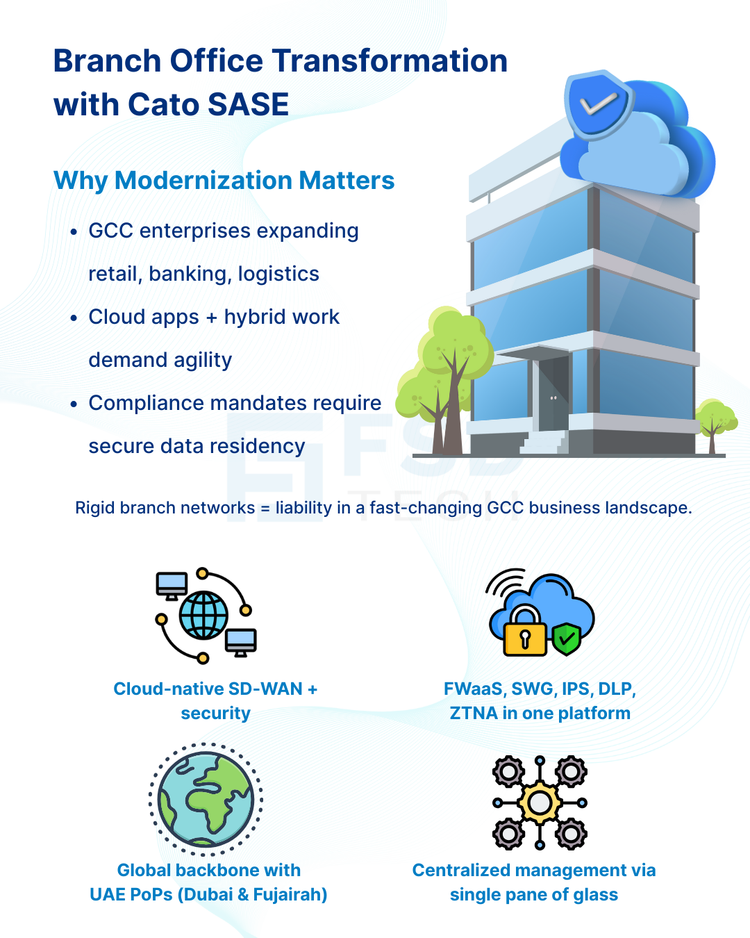 Infographic on branch office transformation with Cato SASE highlighting GCC enterprise modernization, cloud-native SD-WAN, in-line security, UAE PoPs, and centralized management.