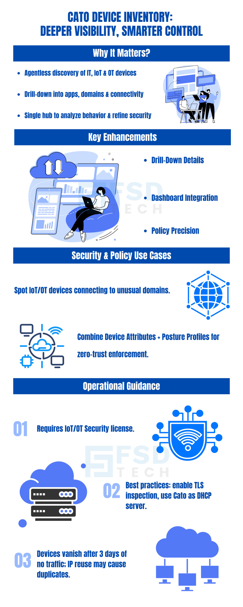 Cato Networks Device Inventory Drill infographic highlighting enhanced visibility, device management, security compliance, and simplified IT operations.