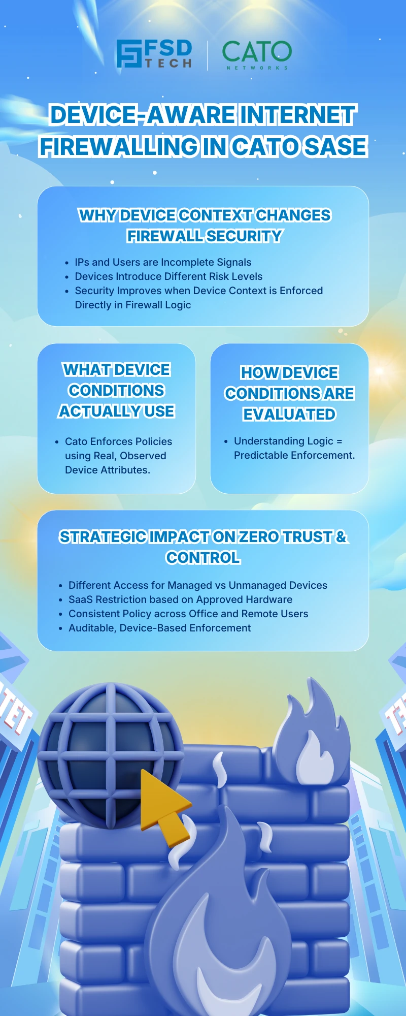 Infographic explaining device-aware internet firewalling in Cato SASE, highlighting how device context improves firewall security, Zero Trust enforcement, and policy control for managed and unmanaged devices.