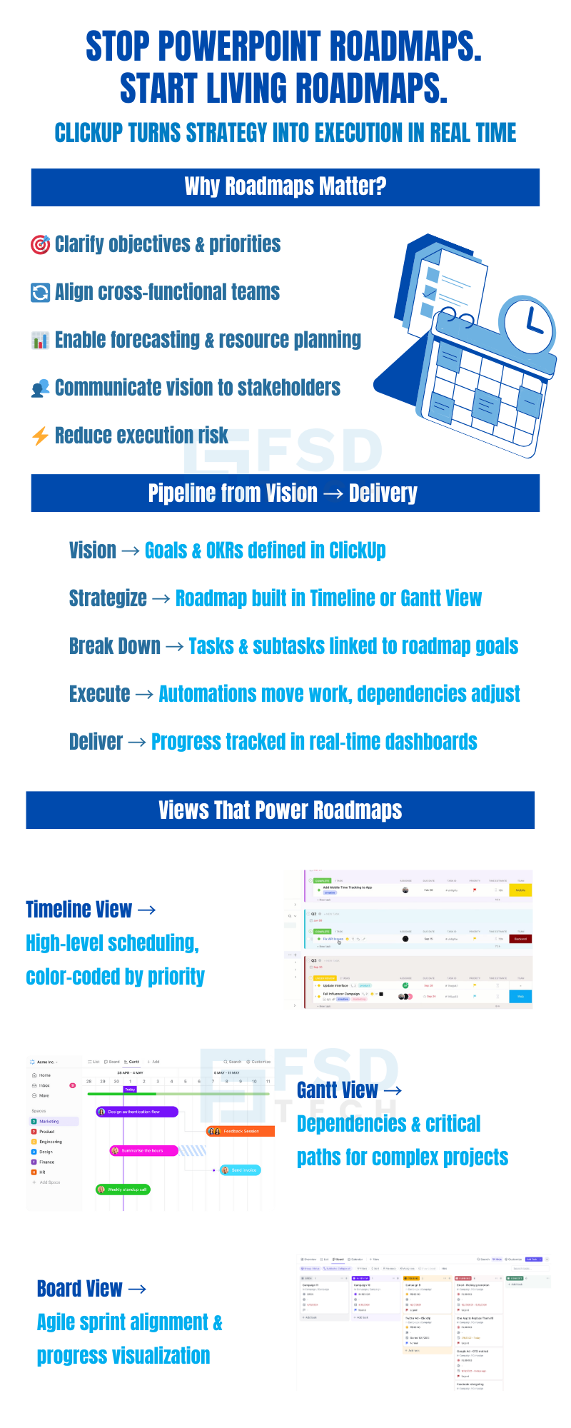 Infographic comparing PowerPoint roadmaps to ClickUp’s live roadmaps. Highlights why roadmaps matter, benefits such as clarifying objectives, aligning teams, and reducing risks. Explains pipeline from vision to delivery with ClickUp features: goals, timeline, Gantt, tasks, automation, and dashboards. Showcases timeline, Gantt, and board views for real-time project planning.