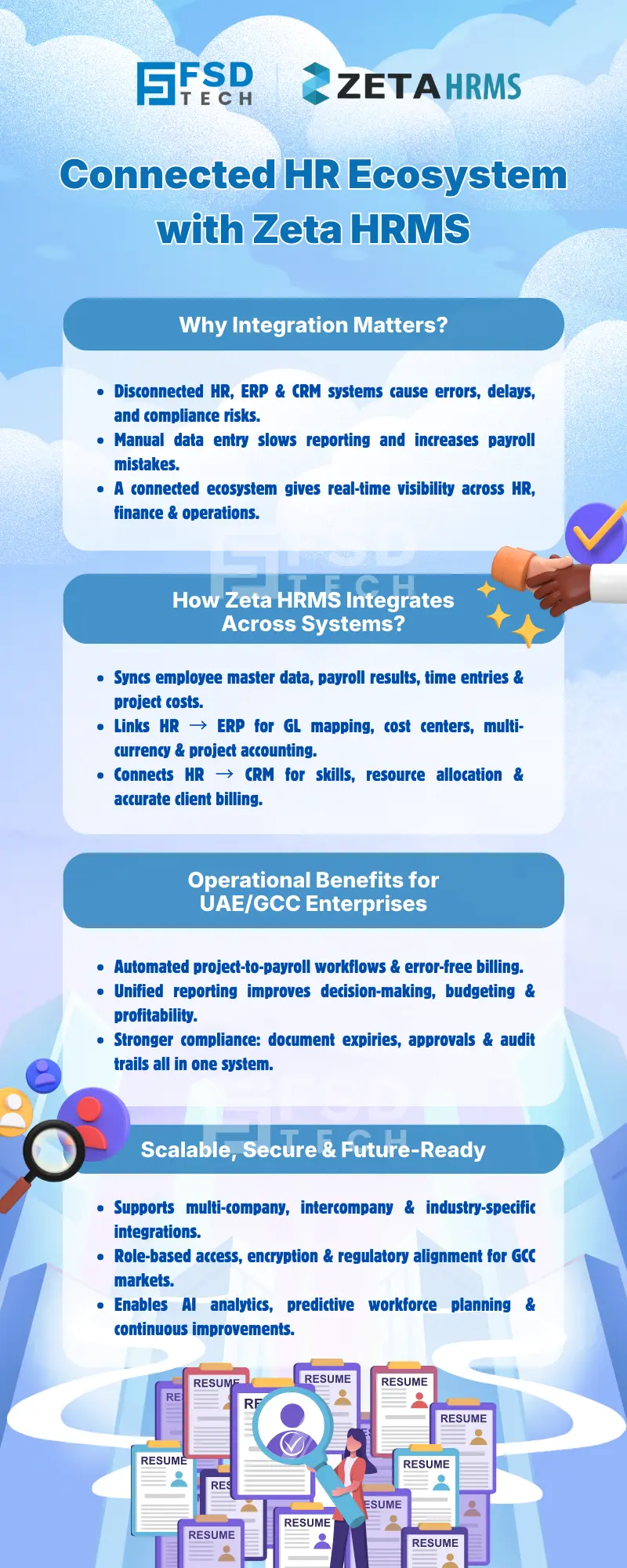 Connected HR ecosystem with Zeta HRMS infographic showing integration benefits across HR, ERP, CRM, and payroll for UAE and GCC enterprises, highlighting automation, compliance, and real-time visibility