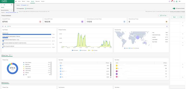 Cato Threat Dashboard visualizing blocked threats, top threat types, global attack sources, detection trends over time, and threat categories by impact and severity.