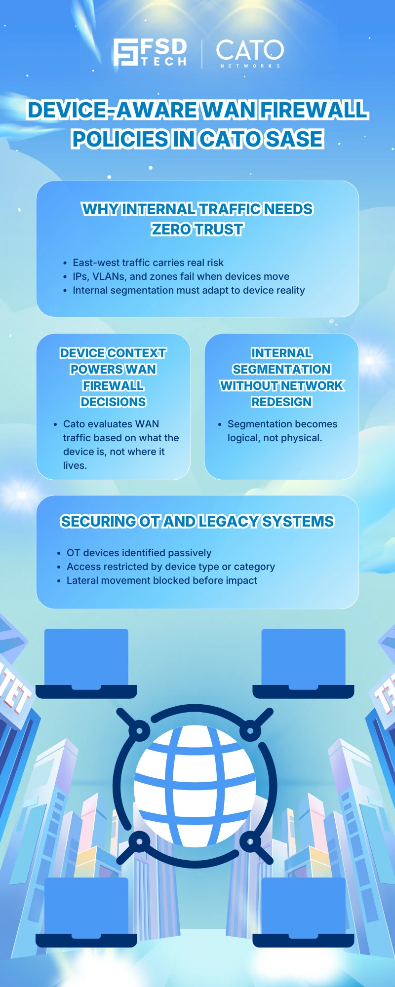 Diagram illustrating device-aware WAN firewall policies in Cato SASE, showing secure segmentation of users, servers, IoT, and OT devices with Zero Trust enforcement and controlled east-west traffic.