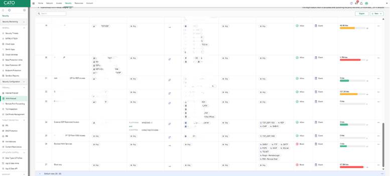 Cato Networks Internet Firewall Policy screen displaying traffic rules, source and destination IPs, service types, risk scores, and policy enforcement details across multiple applications.