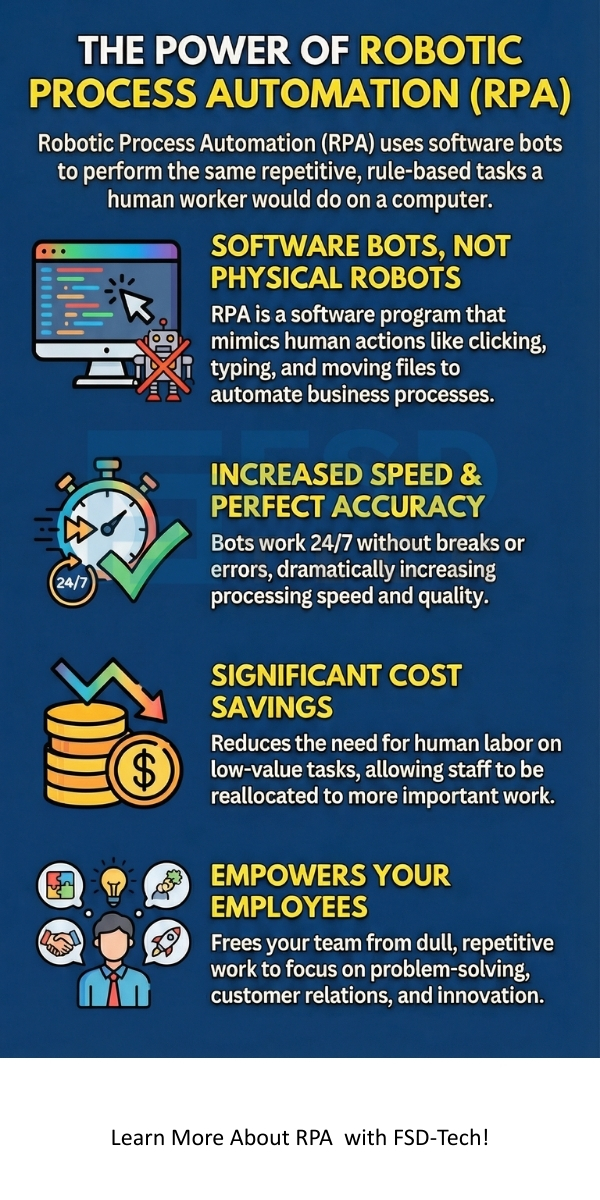 RPA infographic