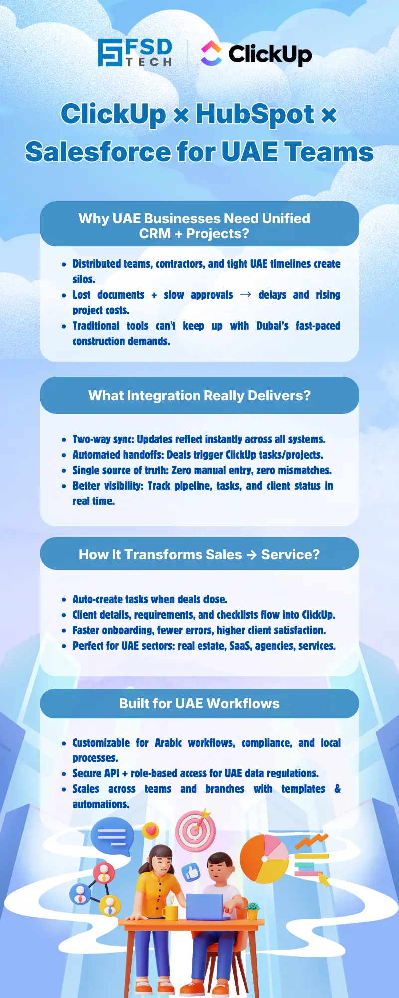 Infographic showing ClickUp integrated with HubSpot and Salesforce for UAE teams, explaining unified CRM and project workflows, automated handoffs, real-time sync, improved visibility, and scalable sales-to-service processes for UAE businesses.