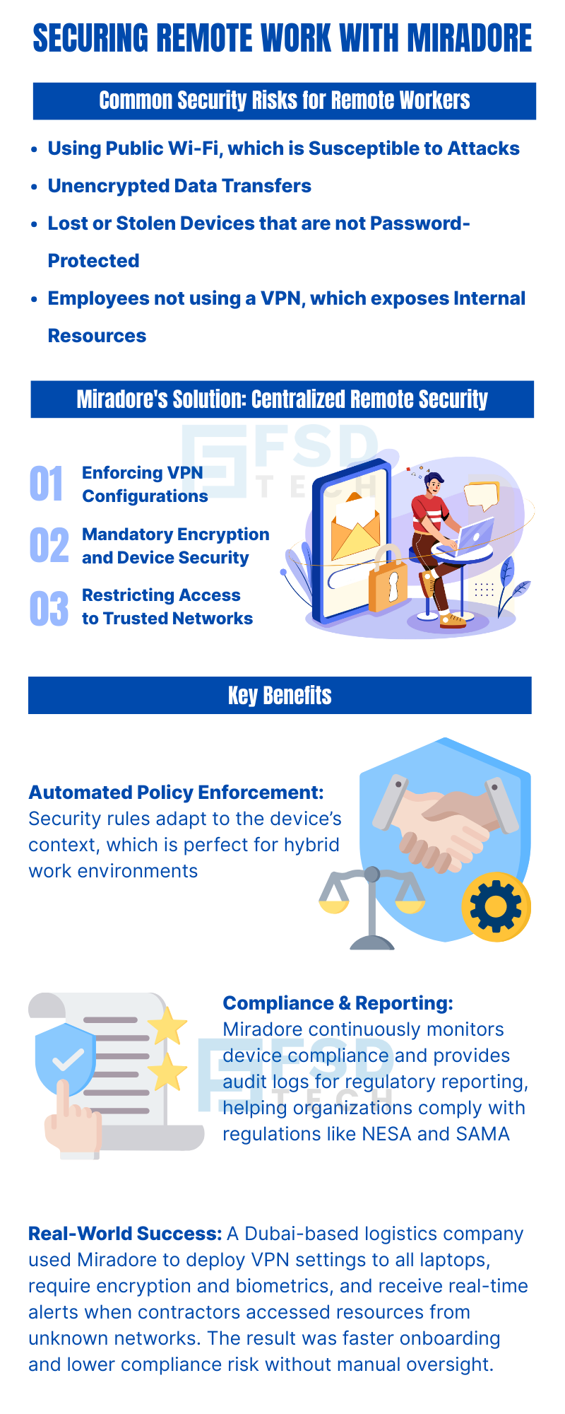 Infographic On Securing Remote Work With Miradore. Highlights Common Security Risks For Remote Workers Including Public Wi-Fi, Unencrypted Data Transfers, And Lost Devices. Shows Miradore’s Centralized Remote Security Features Like VPN Enforcement, Device Encryption, And Trusted Network Access. Benefits Include Automated Policy Enforcement, Compliance Reporting, And Real-World Success In Dubai-Based Enterprises