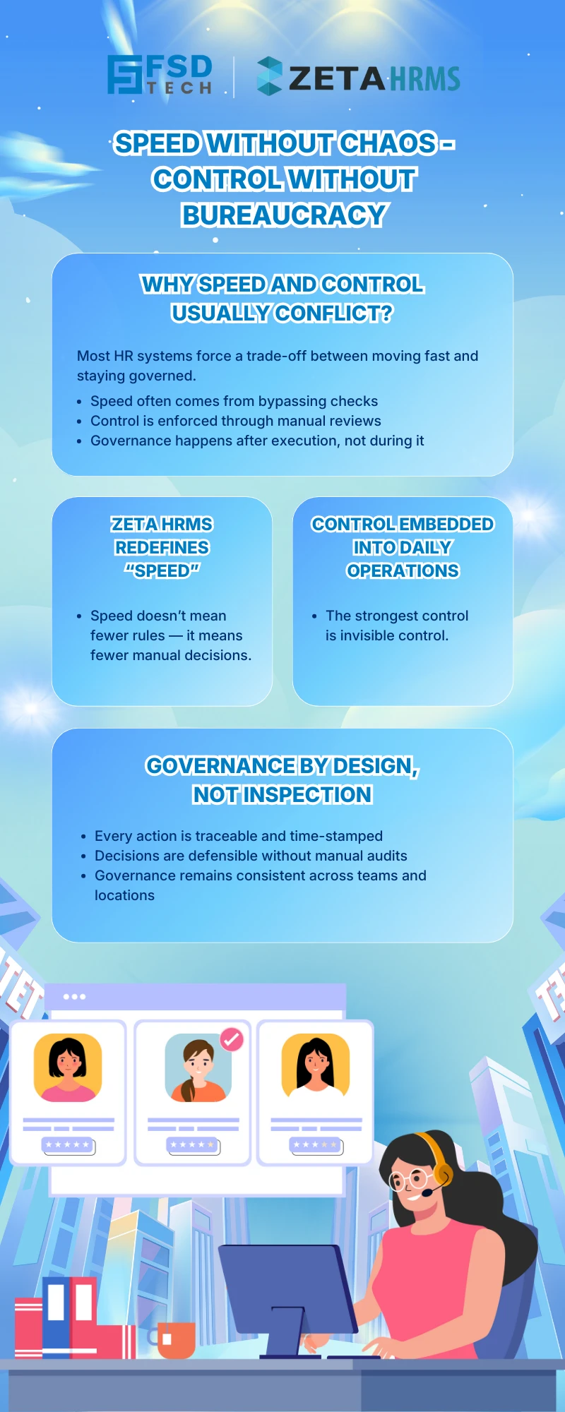 Infographic illustrating how Zeta HRMS enables speed without chaos and control without bureaucracy, showing embedded governance, automated HR workflows, traceable decisions, and compliant operations for modern organizations.