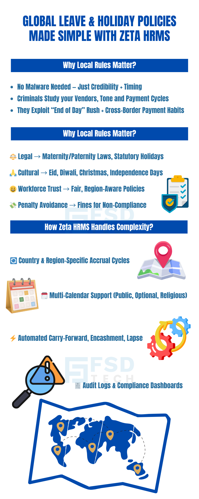Zeta HRMS Infographic Showing Global Leave And Holiday Policy Management With Local Rules, Compliance, Multi-Calendar Support, And Automated Accrual Cycles