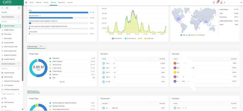 Cato Networks Security Dashboard displaying threat types, global traffic analysis, DNS protection metrics, top hosts and users, and real-time threat detection across regions.