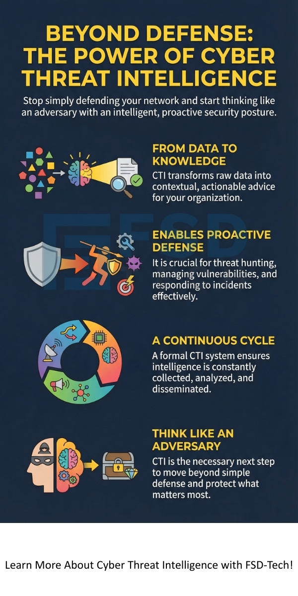 Cyber Threat Intelligence