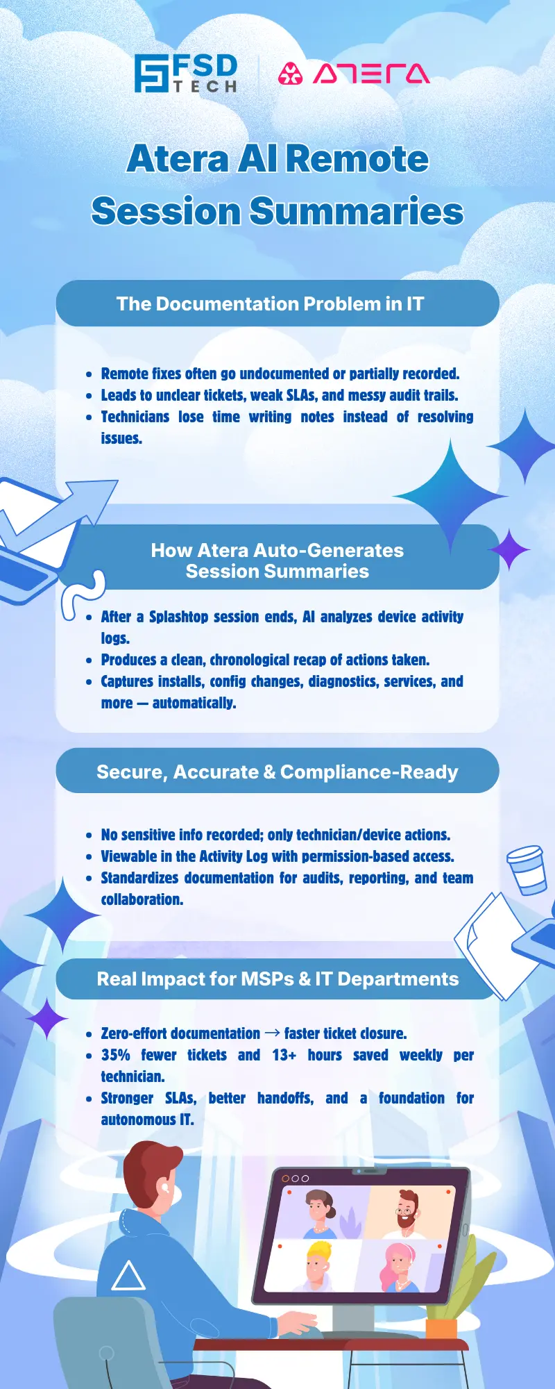 Infographic explaining Atera AI Remote Session Summaries, highlighting automated documentation, secure activity logging, compliance-ready records, and faster ticket resolution for MSPs and IT teams.