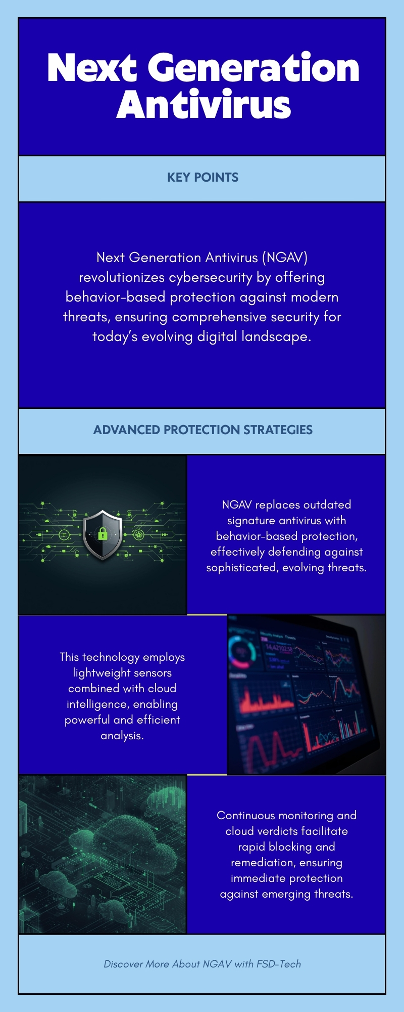 Next Generation Antivirus