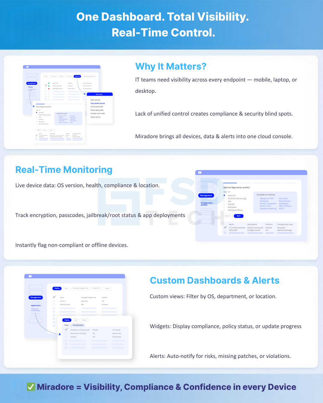 Infographic showing Miradore EMM’s unified dashboard for real-time visibility, compliance, and control across devices. Highlights why visibility matters for IT teams, features like live monitoring of OS, encryption, and compliance, and custom dashboards with alerts. Includes blue tech UI mockups of dashboards with charts and widgets.