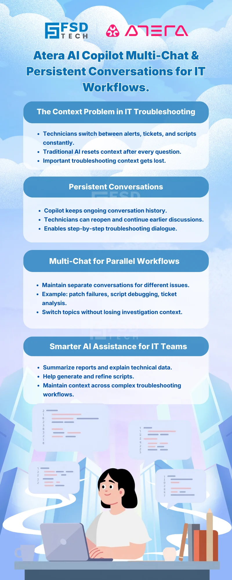 Infographic explaining Atera AI Copilot multi-chat and persistent conversations for IT workflows, showing how technicians maintain ongoing troubleshooting context across alerts, tickets, scripts, and parallel investigations.