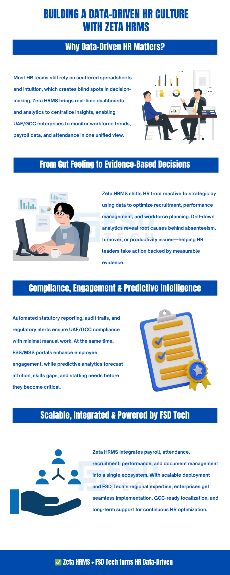 Infographic titled ‘From Spreadsheets to Zeta HRMS – A Smarter Way to Run HR’ explaining the limitations of manual HR workflows and the benefits of Zeta HRMS. Highlights automated payroll, attendance, compliance reporting, self-service access, scalable workflows, real-time dashboards, and structured HRMS implementation for UAE organizations.