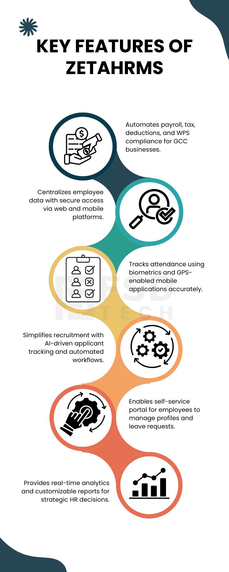 Features of ZetaHRMS