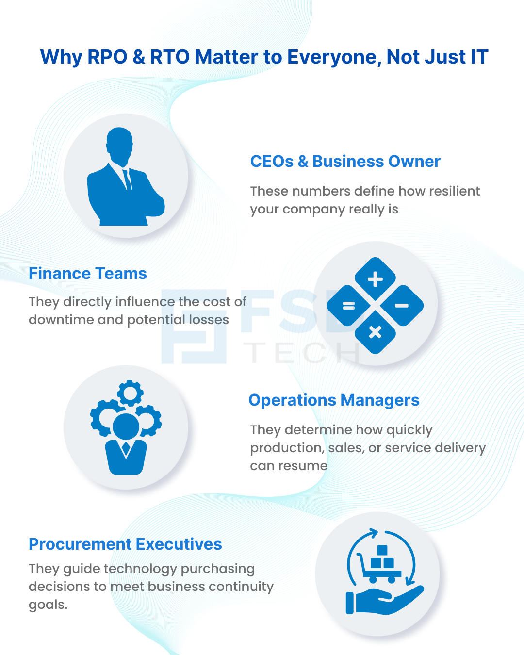 infographic explaining why RPO and RTO matter to CEOs, finance teams, operations managers, and procurement executives for business continuity