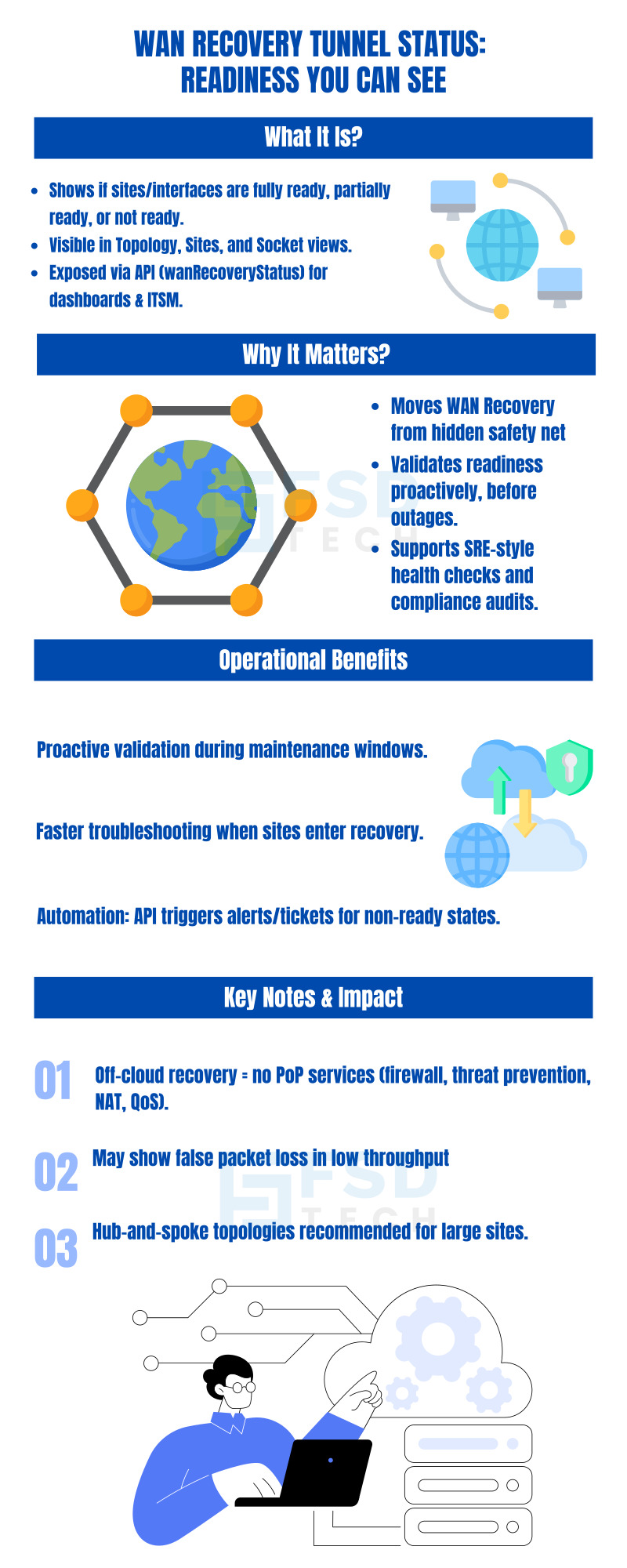 Cato SASE WAN Recovery Tunnel Status infographic showing readiness validation, operational benefits, proactive alerts, and key notes for enterprise WAN recovery.