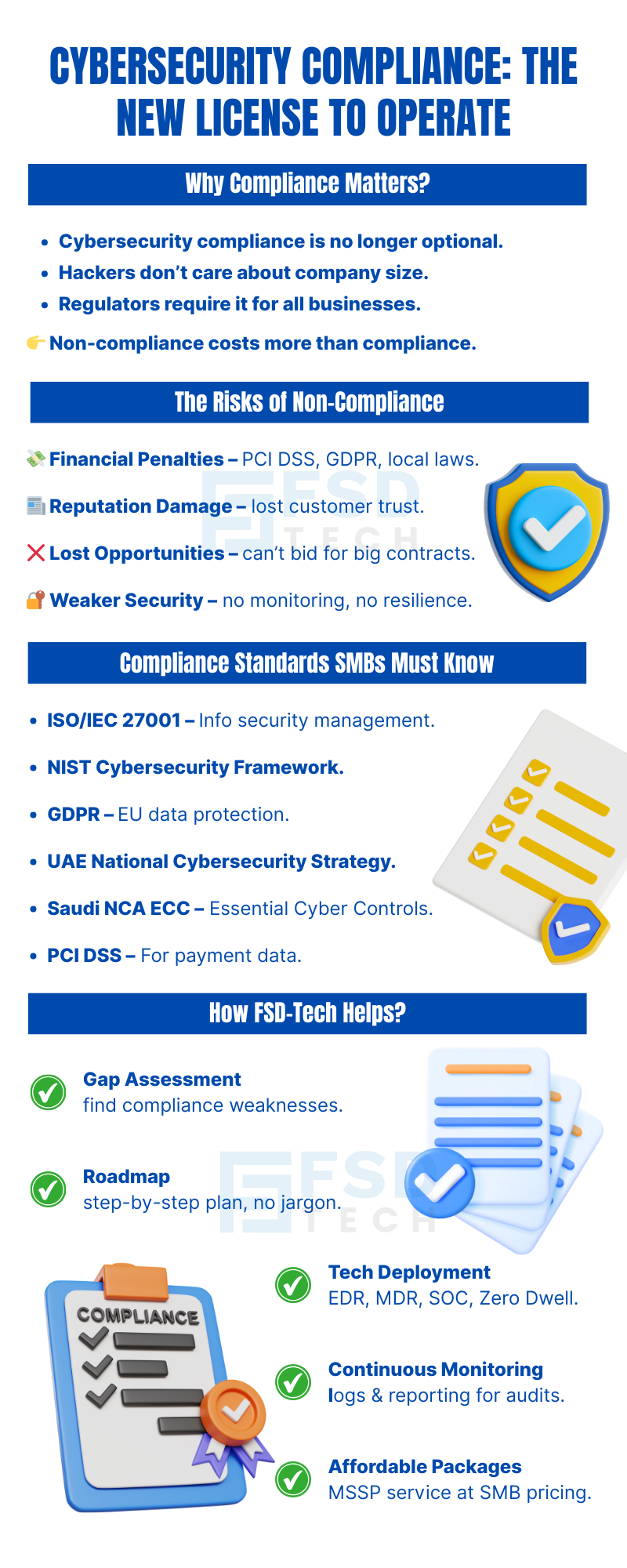 Infographic On Cybersecurity Compliance Explaining Why Compliance Matters For SMBs. Highlights Risks Of Non-Compliance Such As Financial Penalties, Reputation Damage, And Weaker Security. Lists Compliance Standards Including ISO 27001, NIST Cybersecurity Framework, GDPR, UAE National Cybersecurity Strategy, Saudi NCA ECC, And PCI DSS. Shows How FSD Tech Helps With Gap Assessment, Roadmap, EDR, MDR, SOC, Continuous Monitoring, And Affordable MSSP Packages.