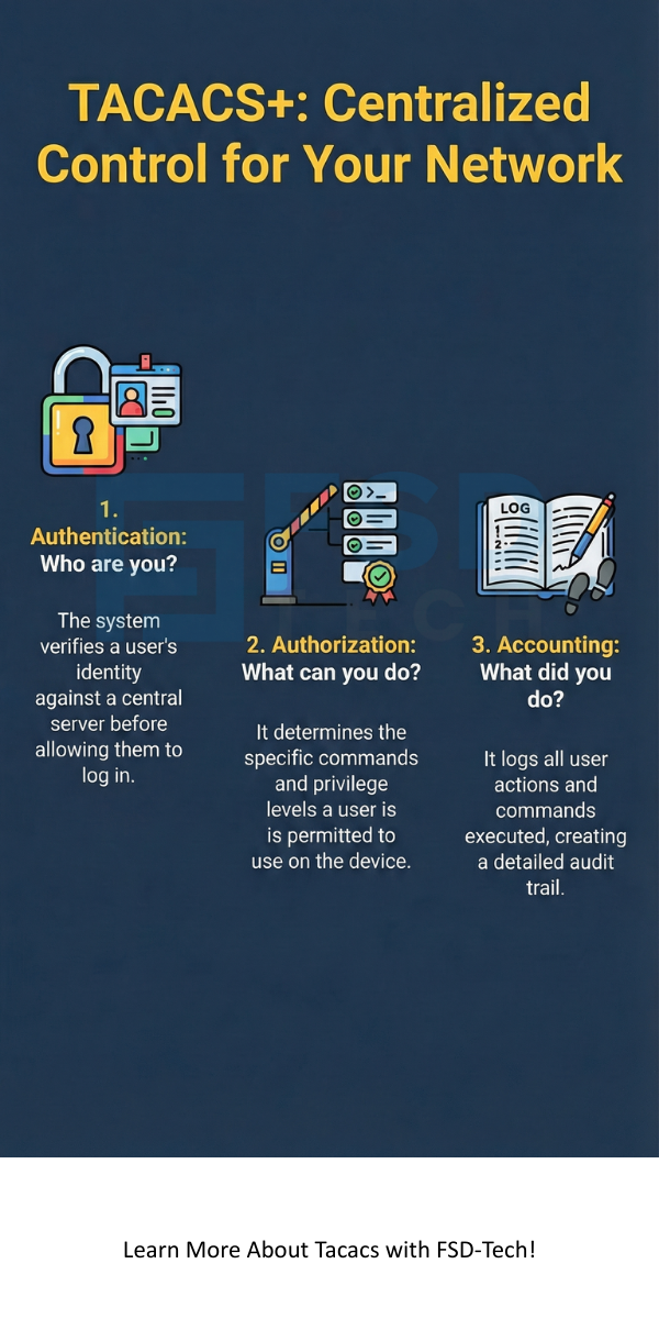 TACACS+ infographic
