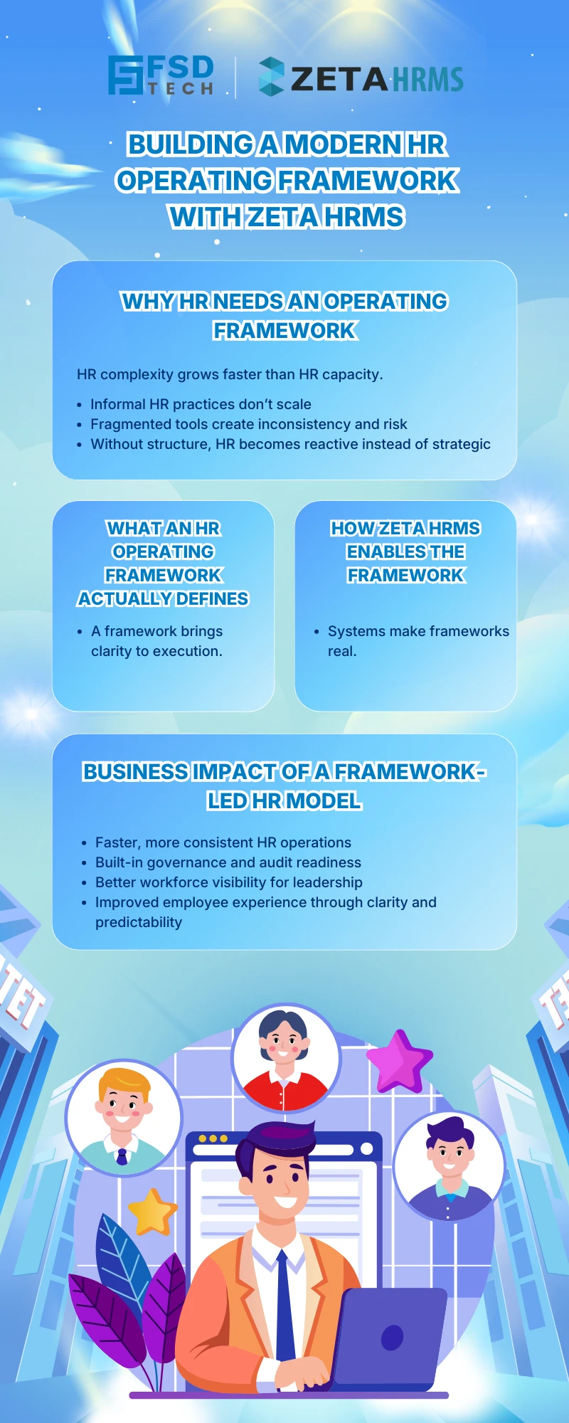 Infographic illustrating how Zeta HRMS enables a modern HR operating framework, highlighting structured HR processes, governance, workforce visibility, and scalable people operations.