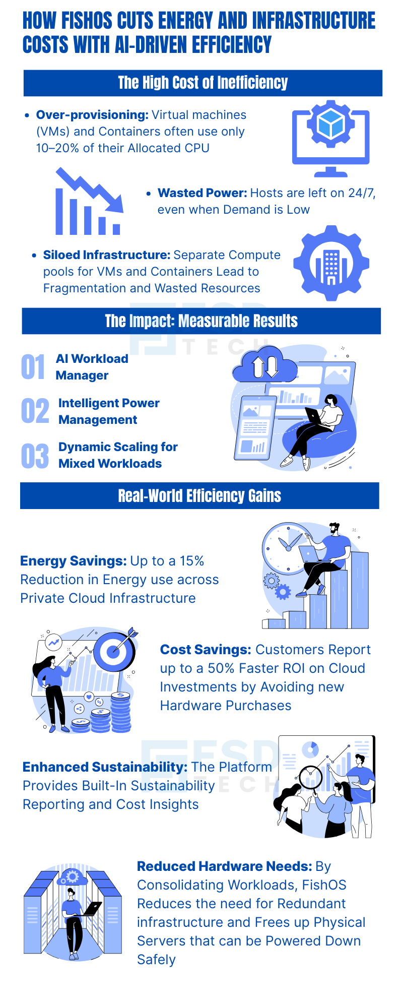 FishOS global cloud infrastructure optimization with AI-driven workload management and cost efficiency icons
