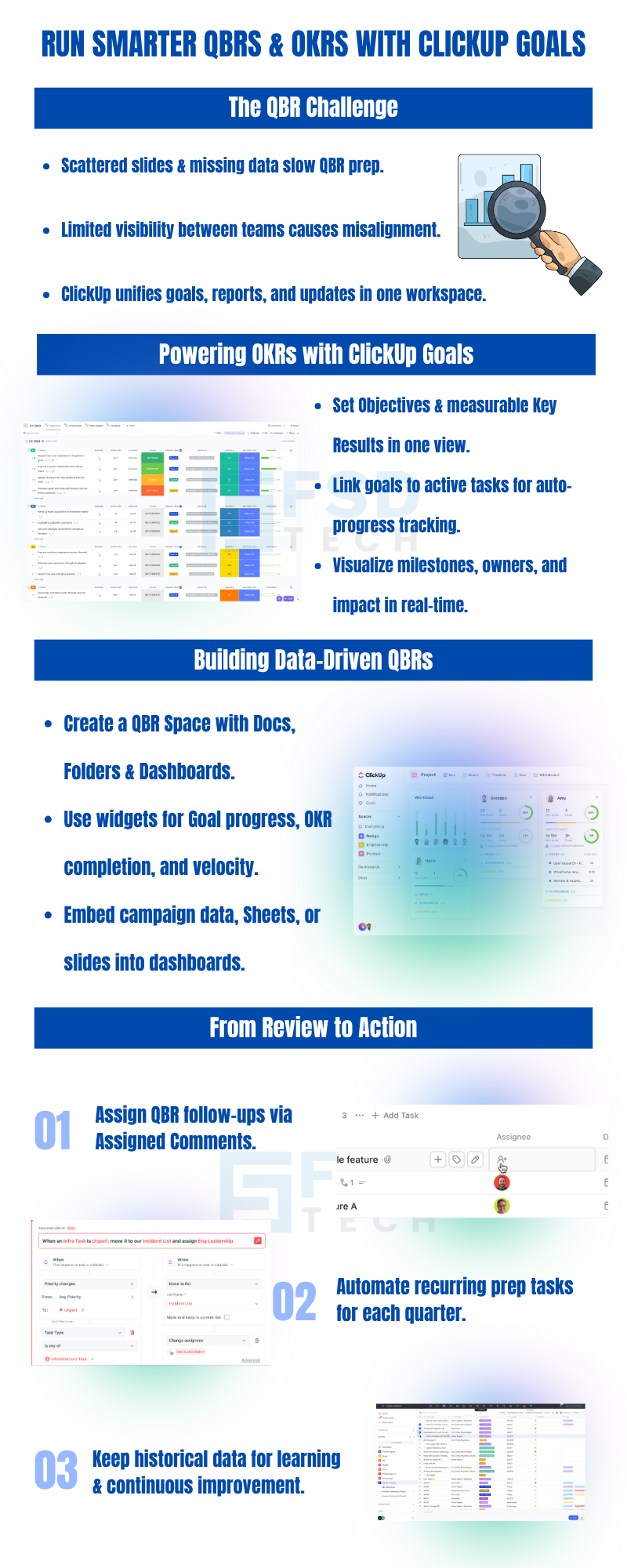Infographic explaining how ClickUp Goals help teams run smarter QBRs and OKRs. Highlights challenges like scattered data and misalignment, and showcases how ClickUp unifies goals, reports, and dashboards. Sections include setting measurable objectives, linking goals to active tasks, visualizing progress, and automating recurring review prep. Blue and white design with clean vector icons and screenshots of ClickUp dashboards. SEO keywords: ClickUp OKRs, QBR automation, goal tracking software, ClickUp for business reviews, FSD Tech productivity.