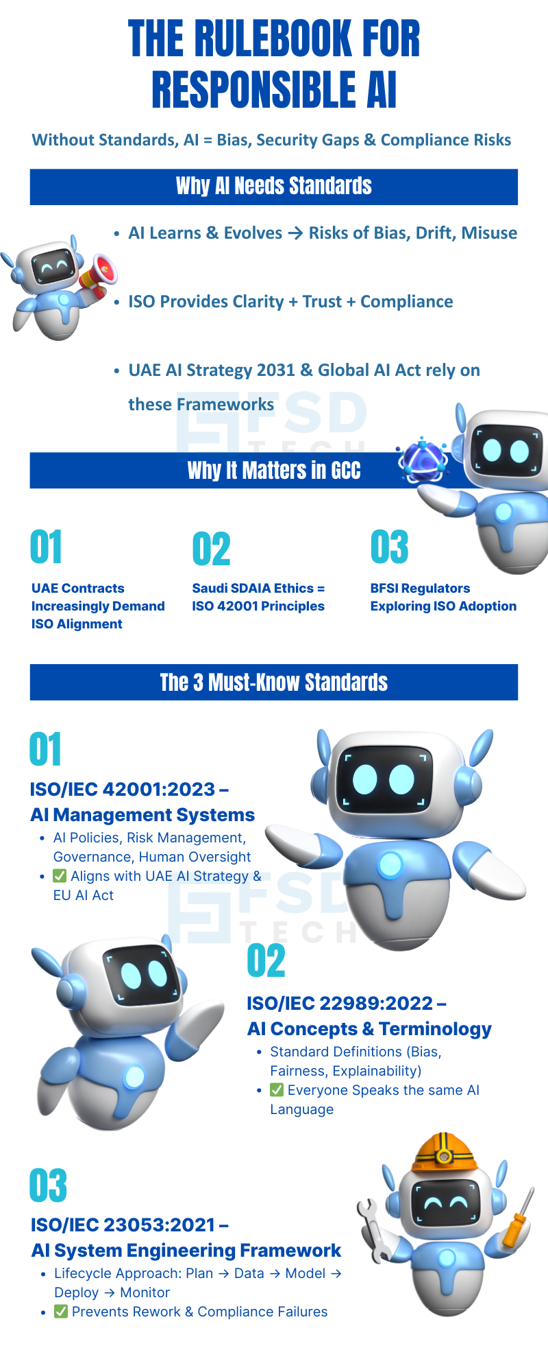 Infographic explaining why AI needs ISO standards for risk management, governance, and compliance in GCC, with key ISO/IEC frameworks.