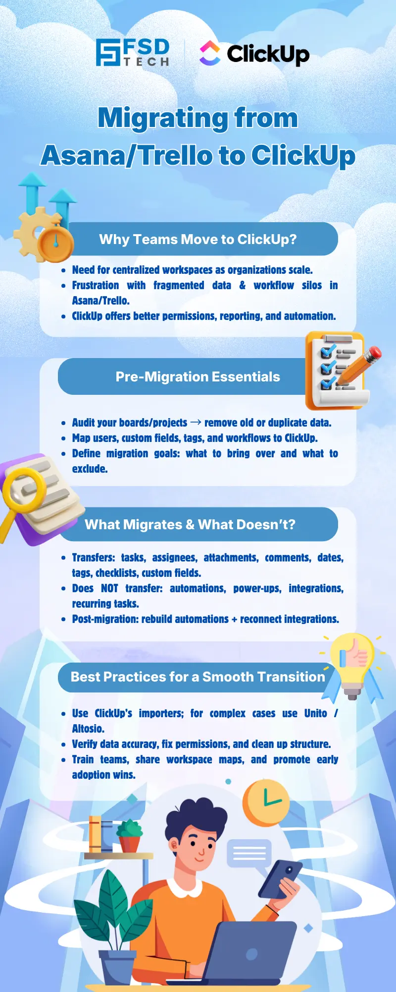 FSD Tech infographic explaining the migration from Asana or Trello to ClickUp, covering reasons to switch, pre-migration steps, what transfers during migration, and best practices for a smooth ClickUp transition.