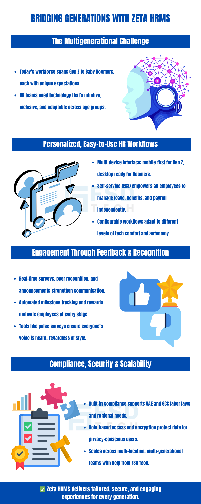 Infographic titled ‘Bridging Generations with Zeta HRMS’ explaining how Zeta HRMS supports a multigenerational workforce from Gen Z to Baby Boomers. Highlights intuitive HR workflows, employee self-service, engagement through feedback and recognition, and compliance, security, and scalability for UAE and GCC organizations.