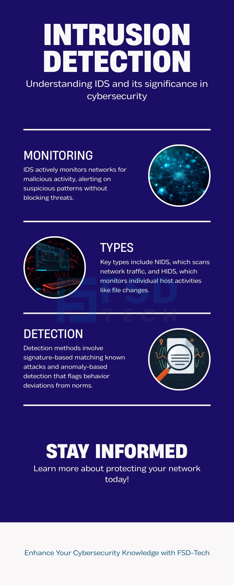 Intrusion Detection System (IDS)
