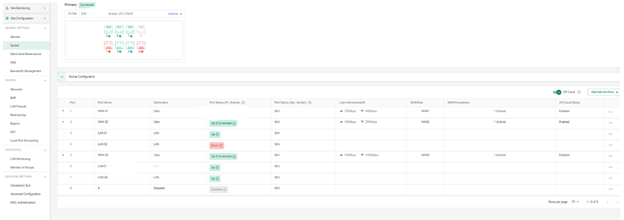 Interface configuration dashboard showing multiple LAN ports, interface roles, real-time status indicators like 'Link Up' or 'Disconnected', and performance metrics such as link speed, MTU, and MAC addresses.