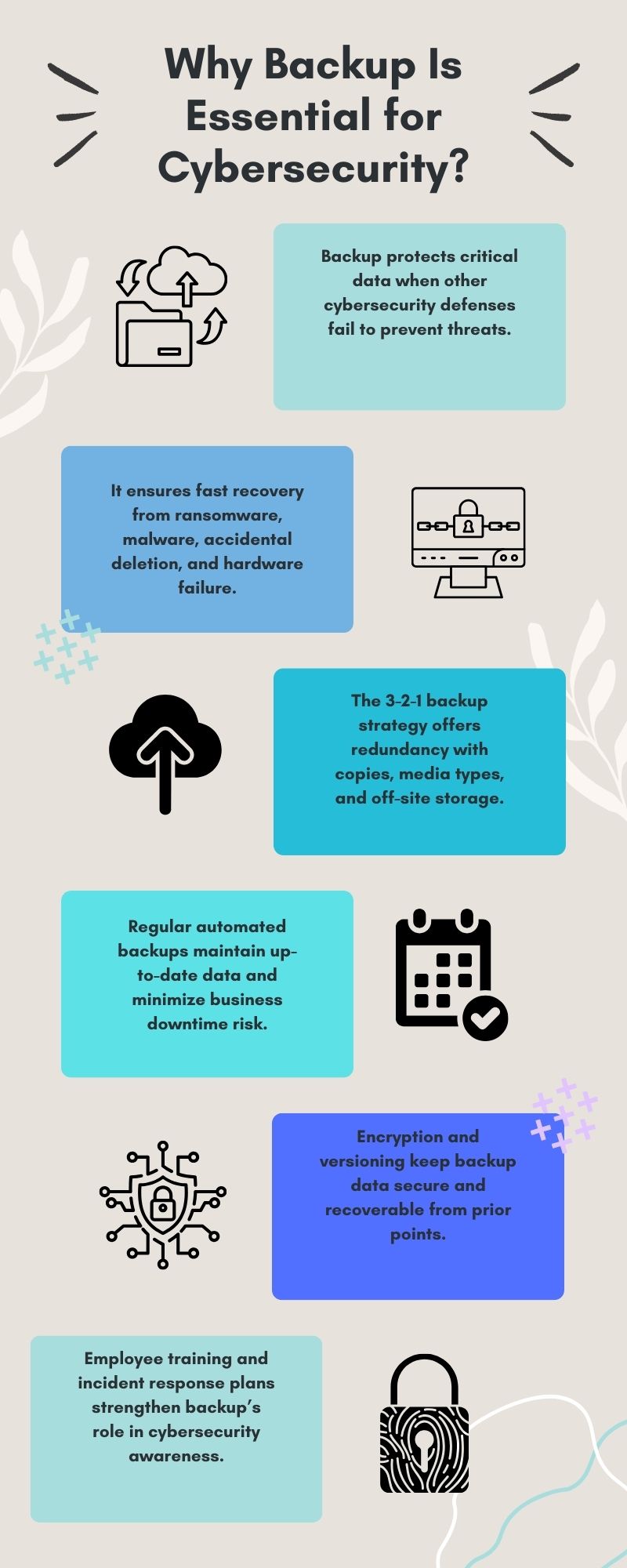 Why Backup Is Essential for Cybersecurity