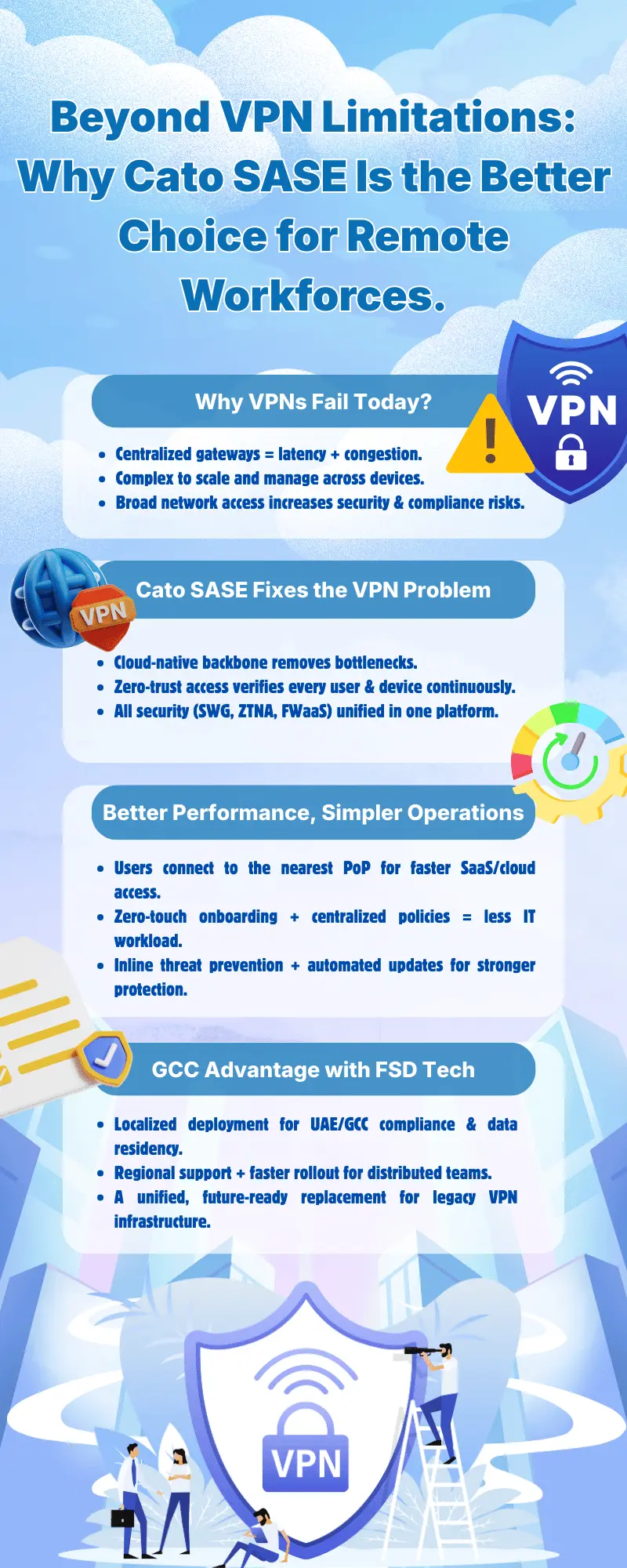 Infographic titled ‘Beyond VPN Limitations: Why Cato SASE Is the Better Choice for Remote Workforces,’ explaining why traditional VPNs fail and how Cato SASE improves performance, zero-trust security, and GCC compliance. Shows icons of VPN, security alerts, cloud performance, checklists, and people collaborating around a large VPN shield.