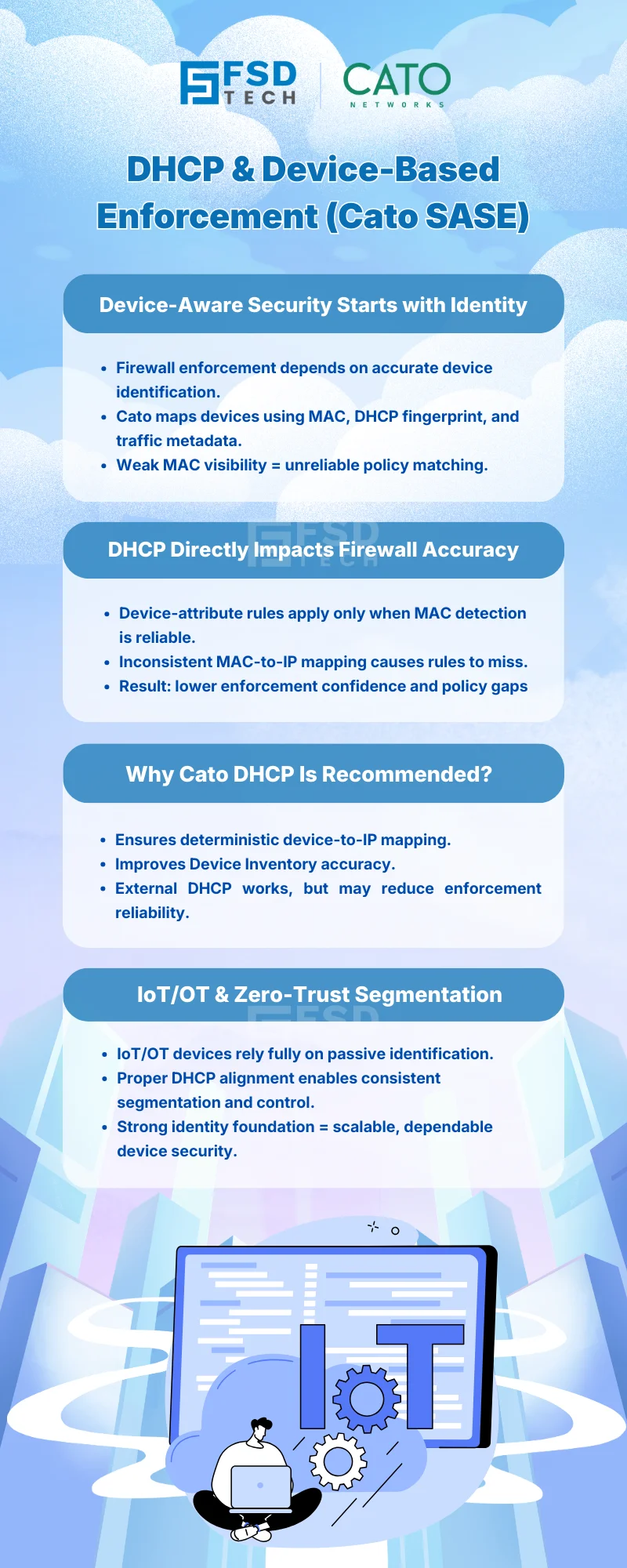 Infographic titled “DHCP & Device-Based Enforcement (Cato SASE)” explaining how accurate DHCP and MAC address visibility improve device identification, firewall policy matching, and Zero Trust segmentation for IoT and enterprise networks.